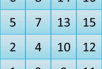 Unity3D研究院之IOS运行时合并PVRTC贴图(九十九)