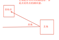 Unity3D研究院之鼠标控制角色移动与奔跑示例（二十四）