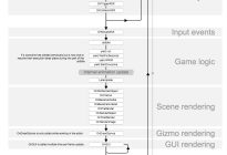 Unity3D研究院之一张图彻底了解Unity脚本的生命周期
